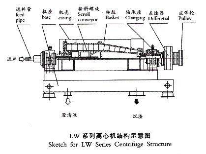 LW系列離心機(jī)結(jié)構(gòu)示意圖.jpg